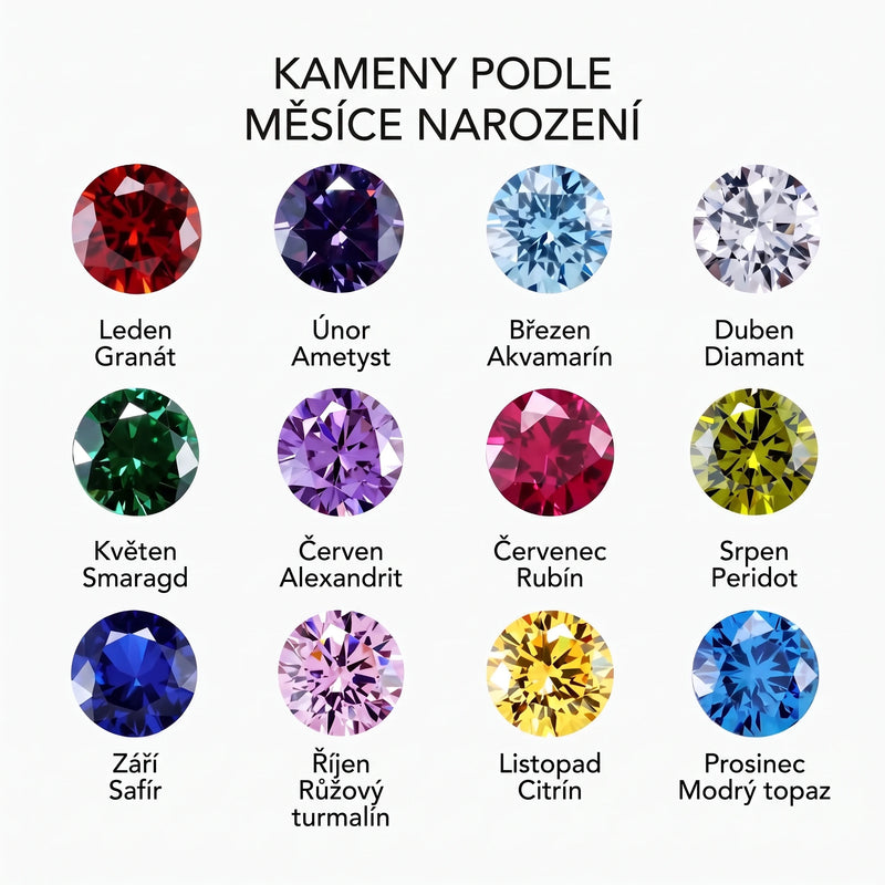 Prsten se jménem a kamenem – kameny podle měsíce narození